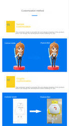 Custom PVC Cute Mini Figure OEM Plastic Cartoon Toy Wykonaj 5cm Wysokość Plastic Toy